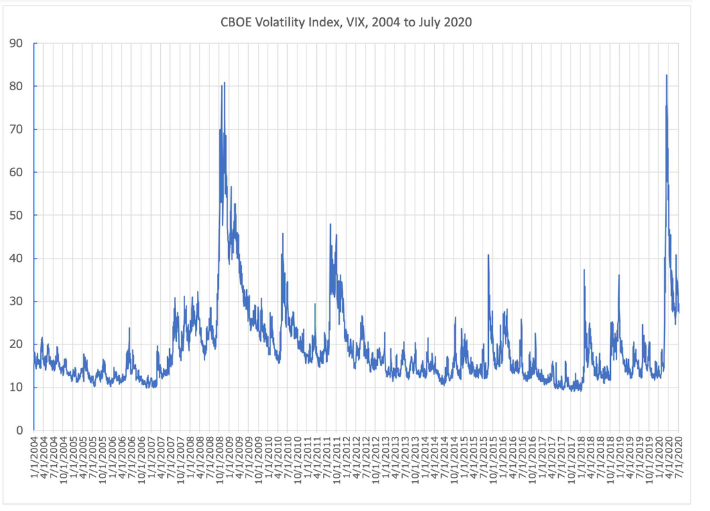 Unleashing the Power of the VIX: A Guide for Traders on How to Identify Trends and Profit